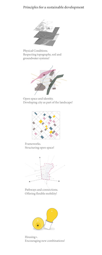 Designing the periphery of Munich